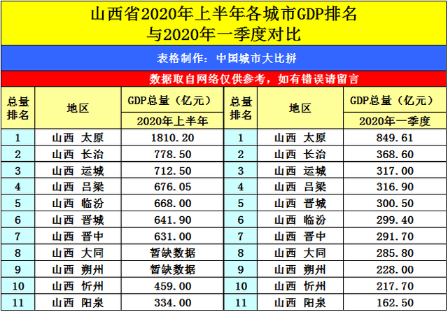 河南省2020各地gdp_河南各地2020年GDP排名出炉,说说排名背后的事