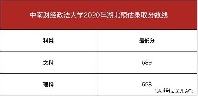 分数线|中南财经大学2020年预估录取分数线出炉！考生多少分能被中南大录取