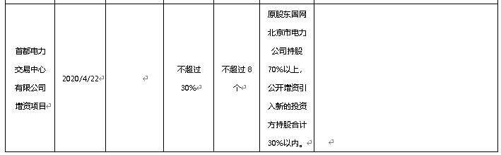 混改热点：7月落地13家！股权多元化助力电力体制改革和国家电网