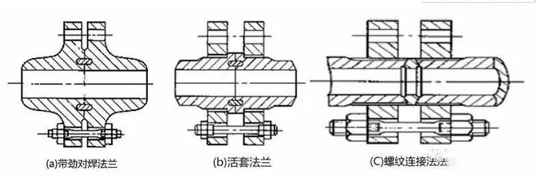 亚美 亚美体育app一文读懂：接管、法兰、垫片、管件(图15)