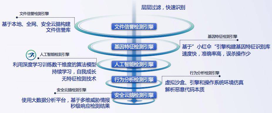 处置|又一知名制造商业务瘫痪，如何才能“快准好”处置恶性病毒？
