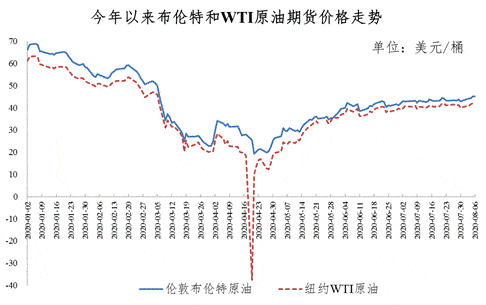 原油|不用着急加油！本轮成品油调价将继续搁浅