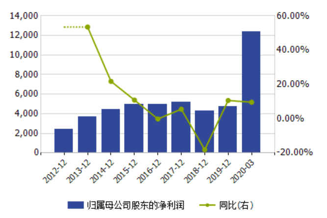 以gdp增长率替代风险溢价_随波逐势 美元流动性与风险溢价解构 二季度大类资产配置展望(3)