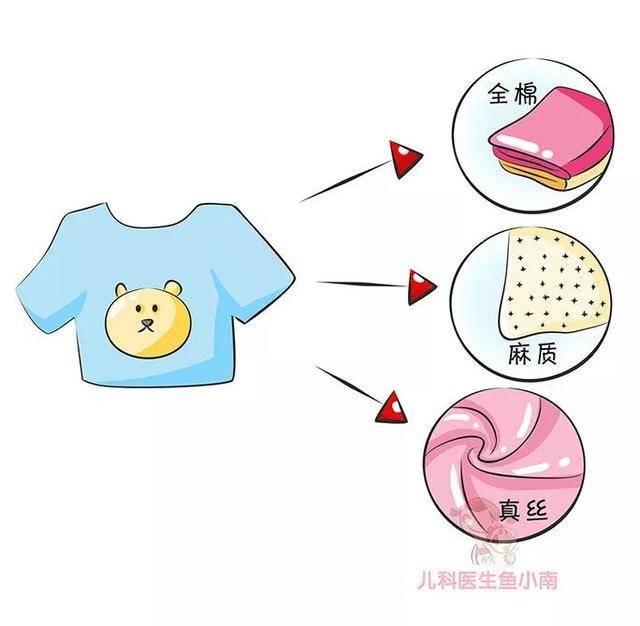 夏天|夏天给宝宝穿衣考究多，医生：怎么穿宝宝才健康空调房冷室外热