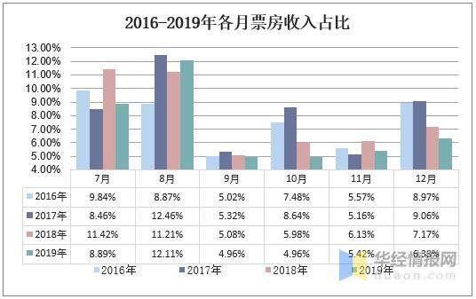 电影院需要多少人口_云浮市镇安有多少人口(3)