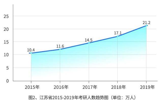 全国各省人口数量_2019年全国各省市人口数量排行榜 广东浙江人口增量超百万(2)