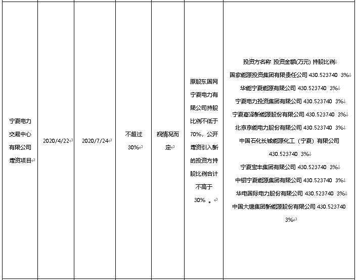 混改热点：7月落地13家！股权多元化助力电力体制改革和国家电网