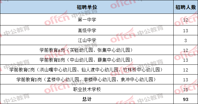 襄阳招聘教师_2019年襄阳招聘370名教师公告汇总