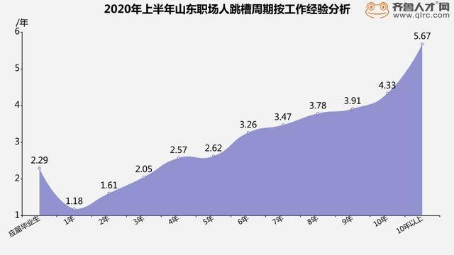 2020年上半年出生人口_2020年人口普查图片(3)