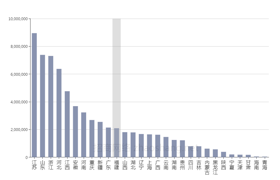 南京化工企业gdp总量_一季度唯一增长的万亿级城市,三个方面剖析南京的GDP发展