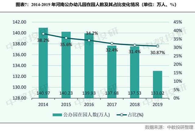 幼儿园人数覆盖人口率_幼儿园人口普查图片