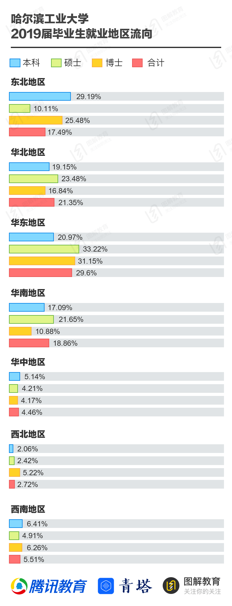 高校|去东北上大学！走