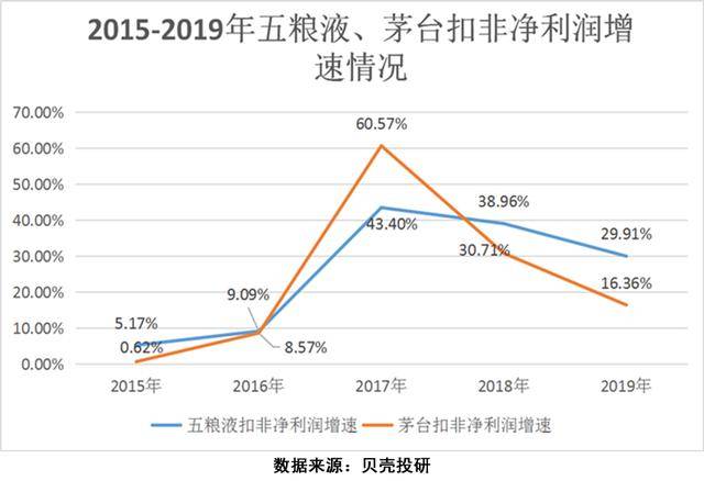 茅台占仁怀gdp百分比_疫情战争下的经济运行机制(3)