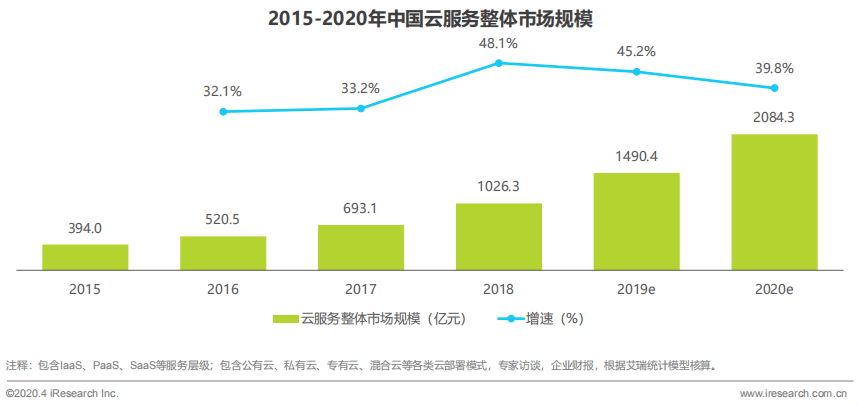 国企gdp怎么统计_保险资管是做什么的 保险资管做什么(2)