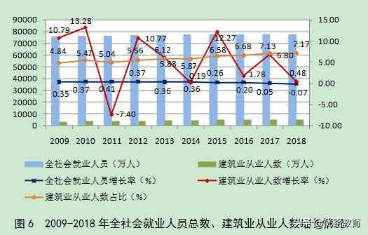 建筑经济总量是什么_白带是什么图片