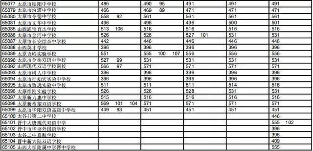 2020中考全部考生成_2020成人高考期间考生须做到“两点一线”(2)
