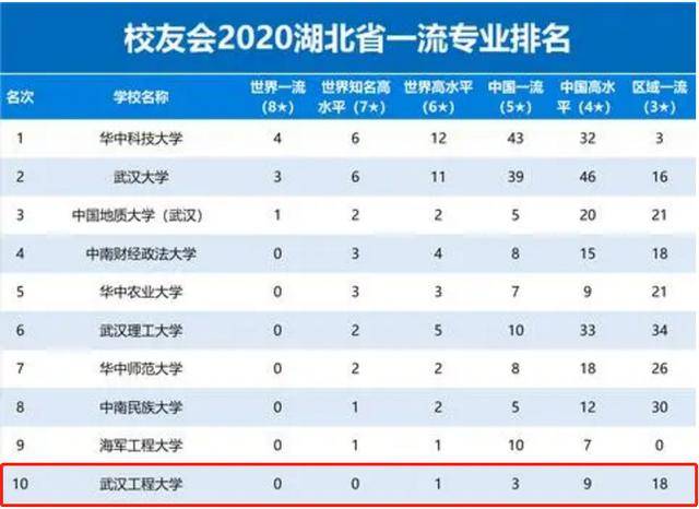 制药工程排名_制药工程图片(2)