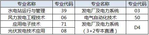 专业|等你来pick水院专业选择大全