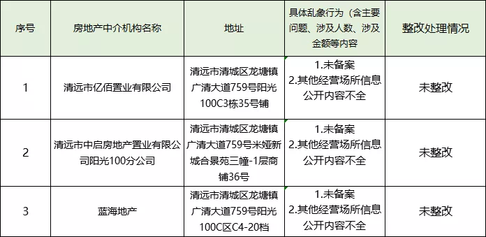 中介公司怎么发工资 d9d637f0d1b14b5082e2d42aaa78a018.png