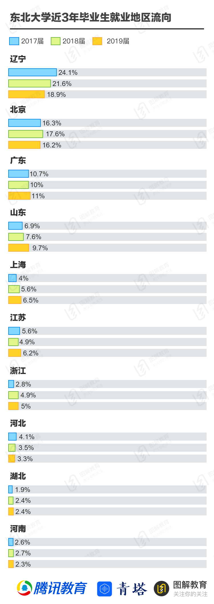 高校|去东北上大学！走