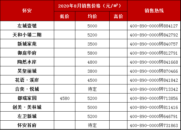 张家口2020年gdp是多少钱_房价与GDP值成正比 张家口这 区域 却成例外