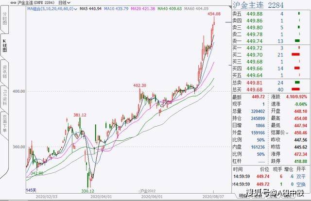 2020七月份GDP_中国2020年gdp(3)