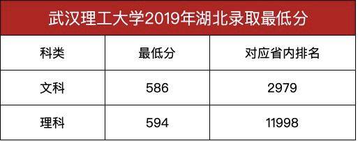 湖北|武汉理工大学2020年预估录取分数线出炉武汉最低调211大学