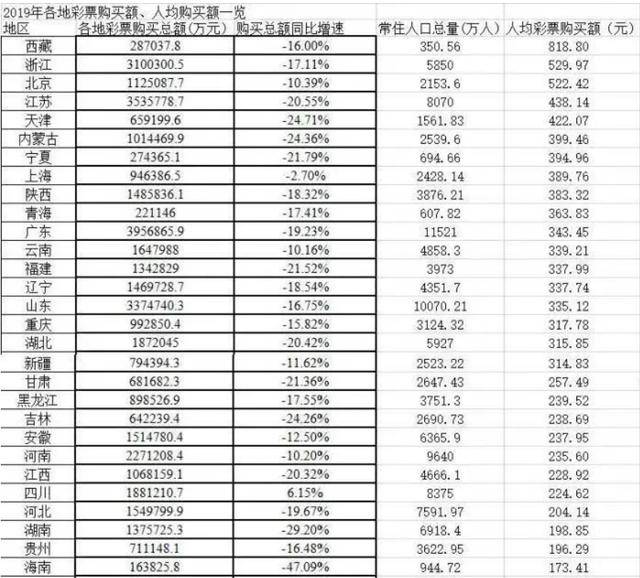 拉萨市常住人口_西部圆梦之旅第六站(3)