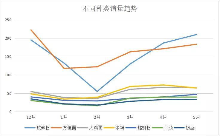 多多参谋:“宅经济”带火方便速食,速食菜年复合增长7.81% - 第7张 - 多多参谋 多多参谋:“宅经济”带火方便速食,速食菜年复合增长7.81% - 第7张