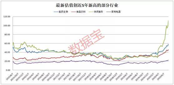 大涨超200%，今年最火的投资方式曝光！9只低估值
