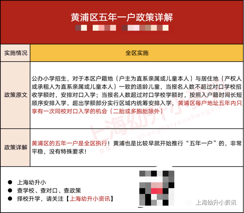 消息资讯|学区房的坑！上海12区不同程度实施“五年一户”！不注意可能被统筹！