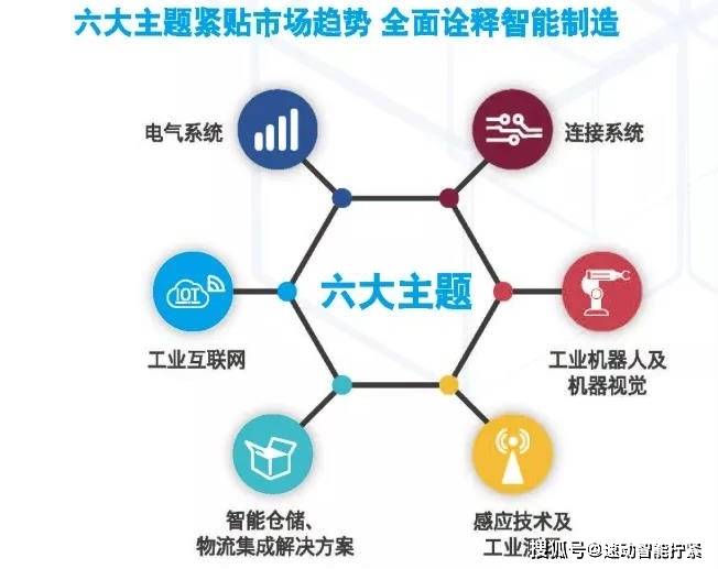 完美体育SIAF2020：速动智能拧紧与您相约广州国际工业自动化技术及装备展(图3)