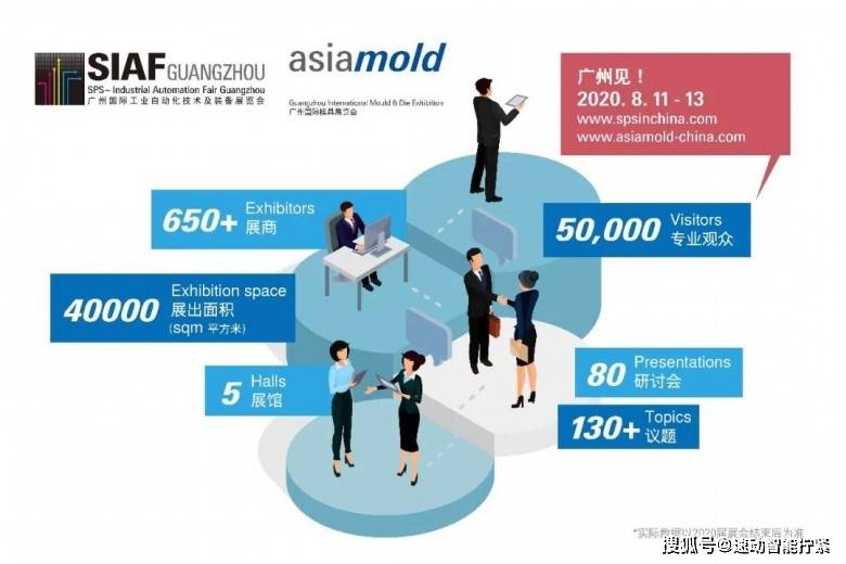 完美体育SIAF2020：速动智能拧紧与您相约广州国际工业自动化技术及装备展(图2)
