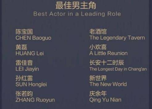 《庆余年》拿下两项大奖，张若昀却无缘影帝，