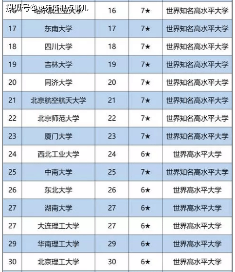 华东五校排名_华东五校图片(2)