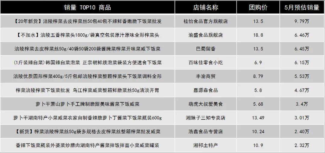 多多参谋:“宅经济”带火方便速食,速食菜年复合增长7.81% - 第10张 - 多多参谋 多多参谋:“宅经济”带火方便速食,速食菜年复合增长7.81% - 第10张