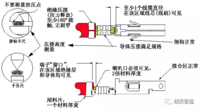 合格连接器端子压接规范