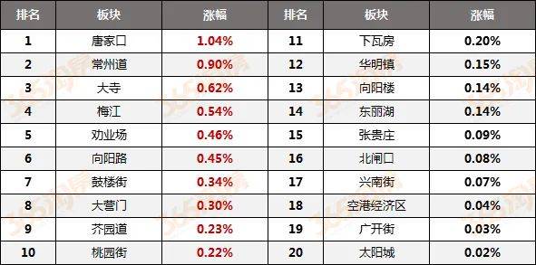 小站人口_新零售快讯 小蓝 摩拜涨价 每15分钟1元 多家支付机构发文禁止网销(3)