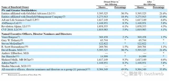 Acutus|医疗企业Acutus Medical上市：市值6.6亿美元 专治心律不齐