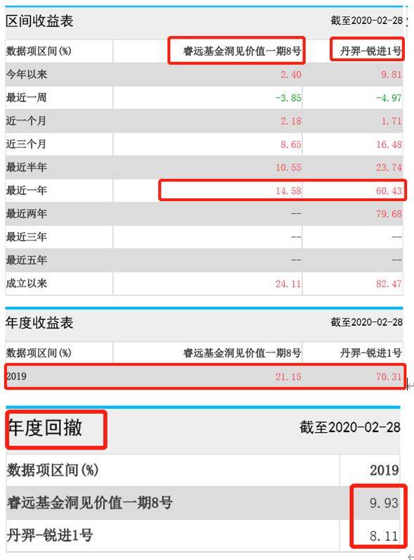 资本门商学院 | 从中国私募证券投资简史看投资的真相