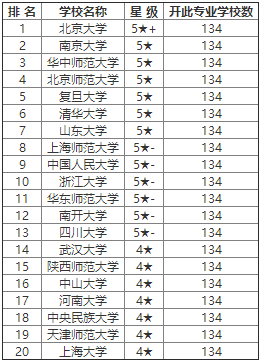 文学系排名_心跳文学部图片(2)