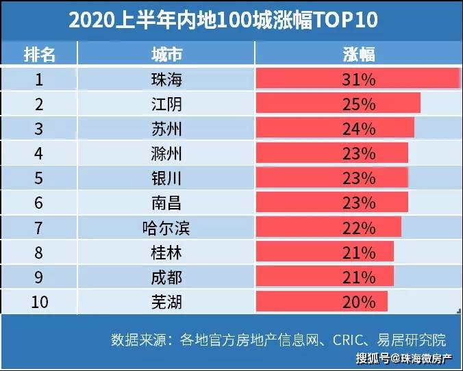 珠海户籍人口_珠海抢人进一步放宽人才引进及入户条件 2020珠海户籍人口数据