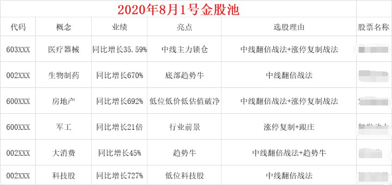 变盘即将来临！下周该如何面对？（内附名单）