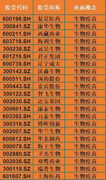 变盘即将来临！下周该如何面对？（内附名单）