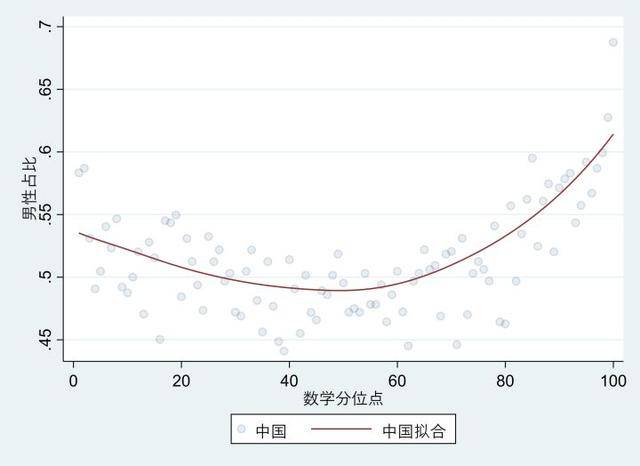 中小学生占人口比例_大学占人口比例(2)