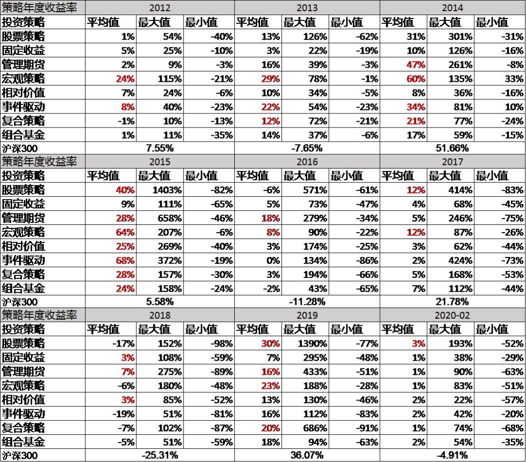 资本门商学院 | 从中国私募证券投资简史看投资的真相