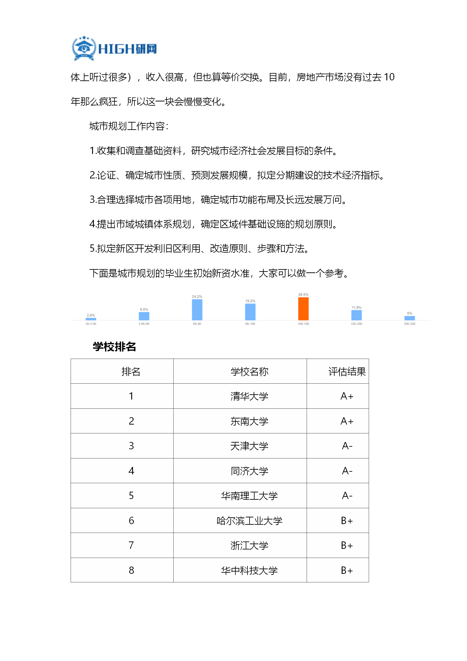 城乡规划大学排名_世界排名前100的大学(3)