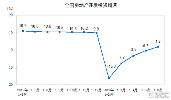 中国基建投资gdp占比_多年高速增长后 中国基建投资还有空间吗(3)