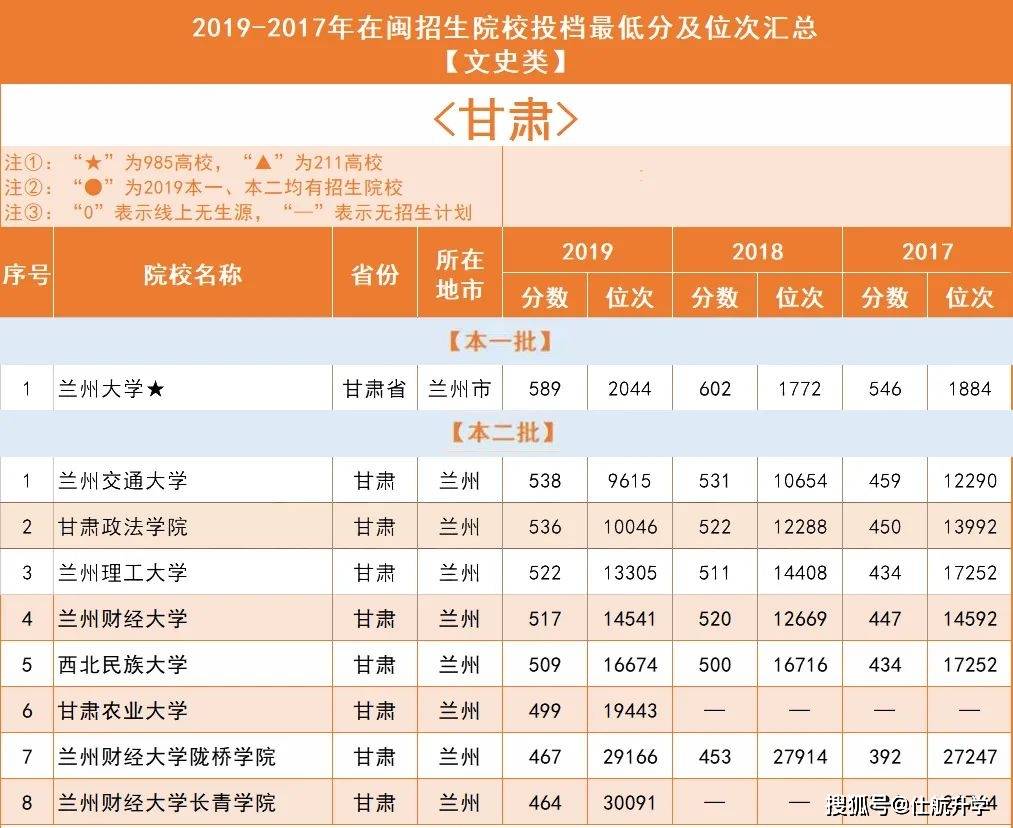 2019年全国人口分省排名_各省人口排名(2)