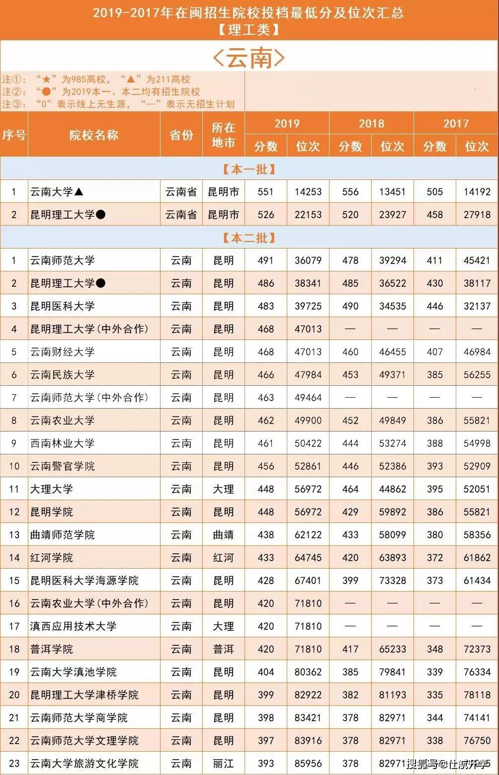 2019年全国人口分省排名_各省人口排名